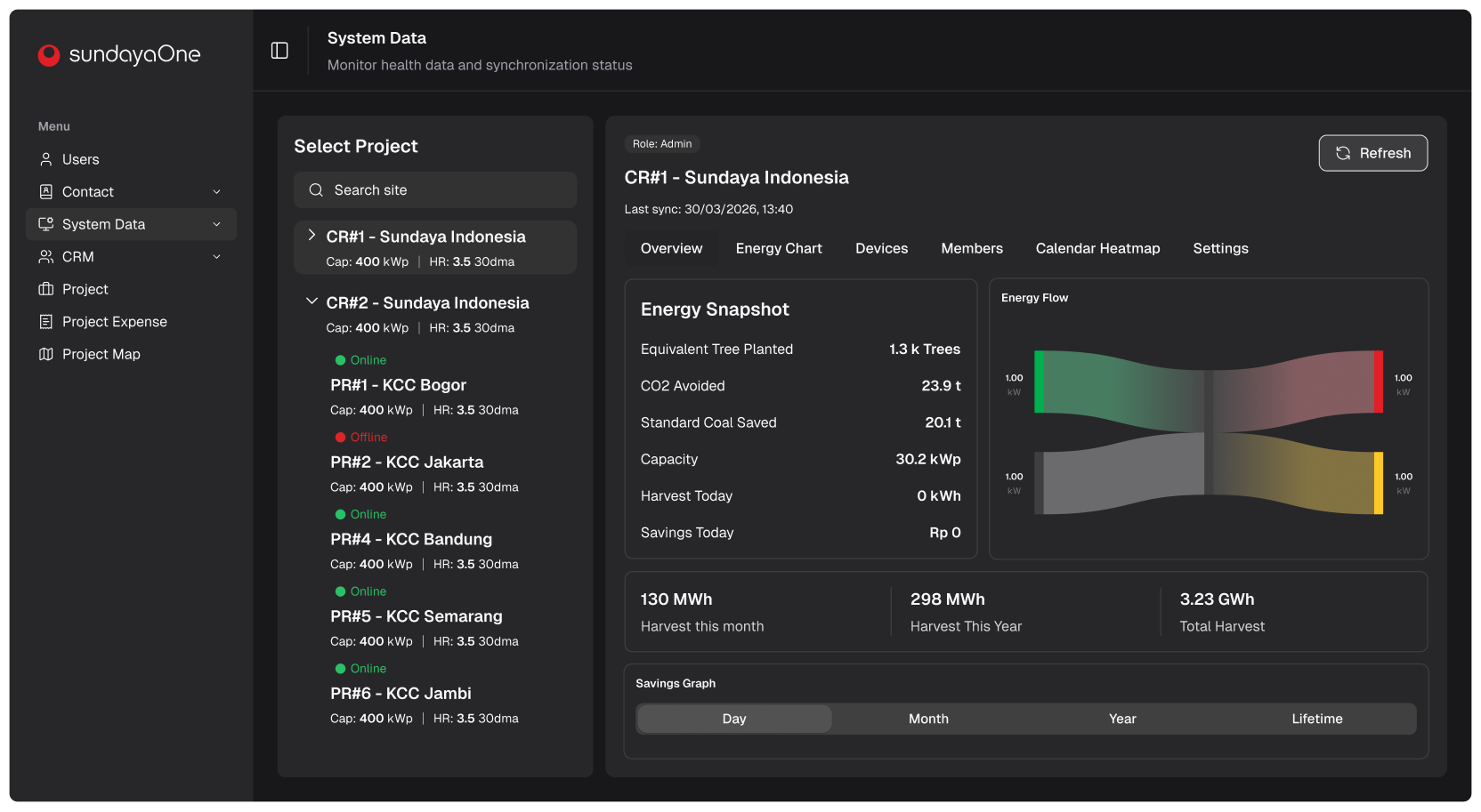 Launch UI dashboard preview