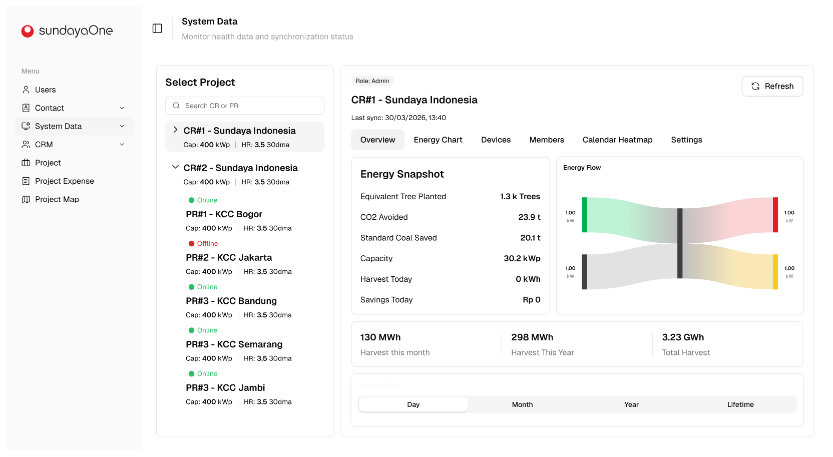 Launch UI dashboard preview